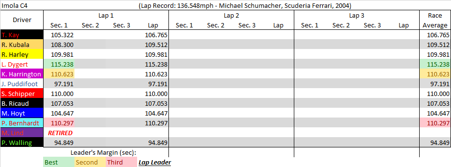 Imola C4 summary.png