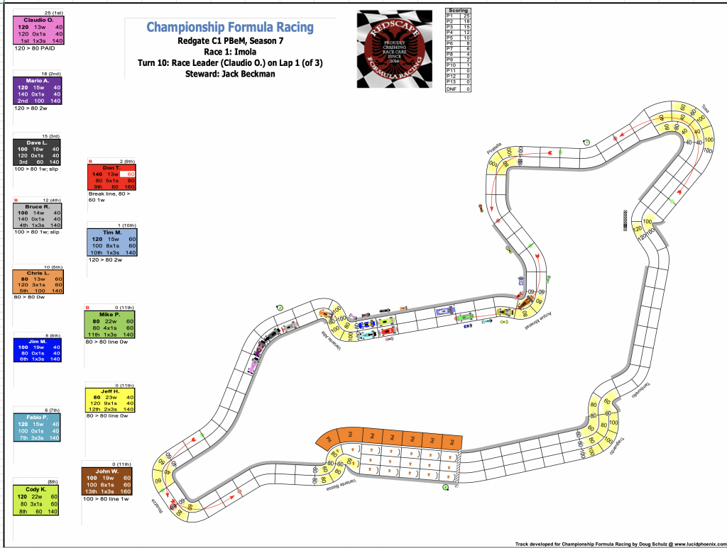 Redscape C1 Season 7 Race 1 Turn 10.png