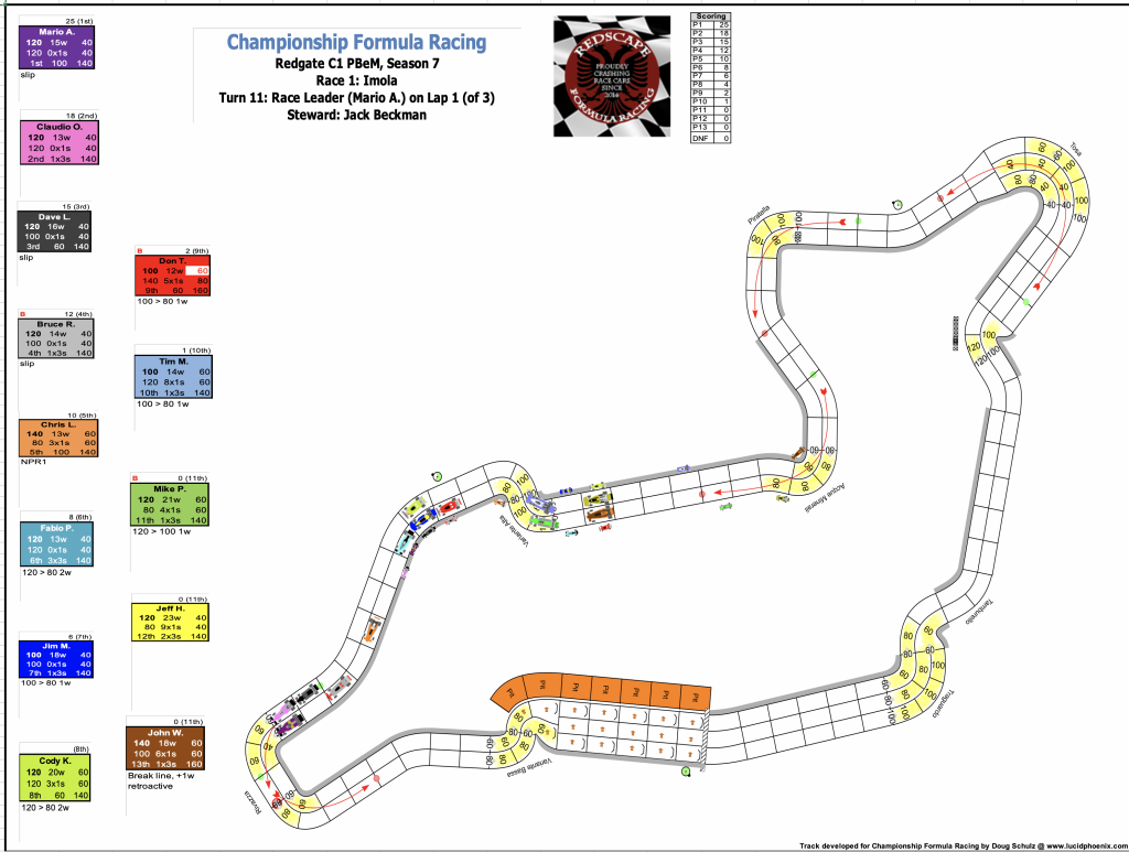 Redscape C1 Season 7 Race 1 Turn 11.png