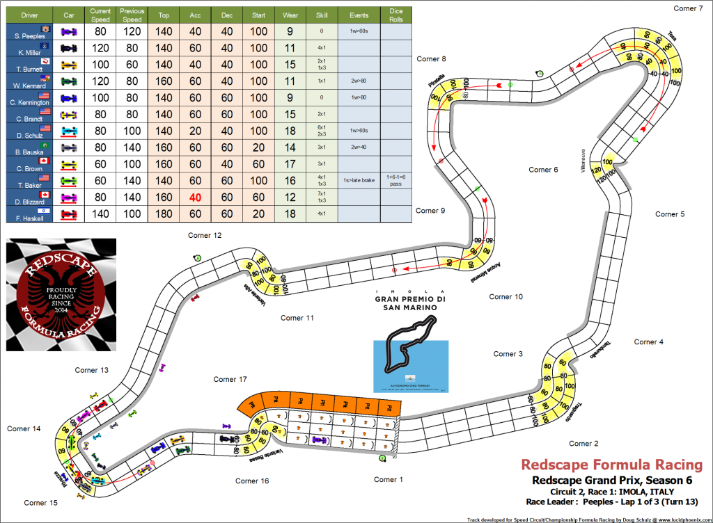 Imola C2 turn 13.png