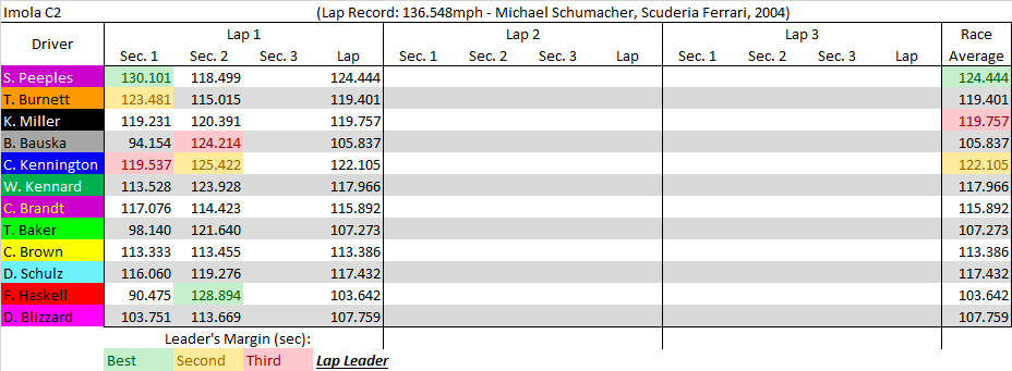 Imola C2 summary.png