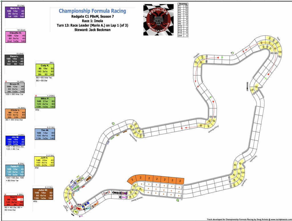 Redscape C1 Season 7 Race 1 Turn 13.png