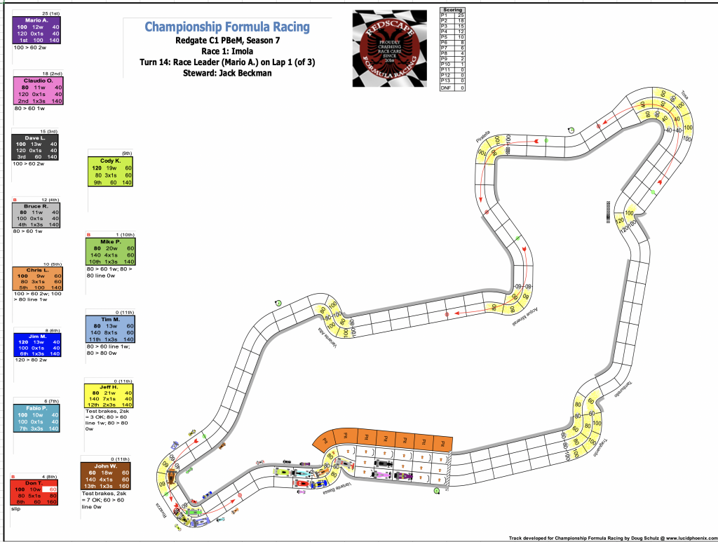 Redscape C1 Season 7 Race 1 Turn 14.png