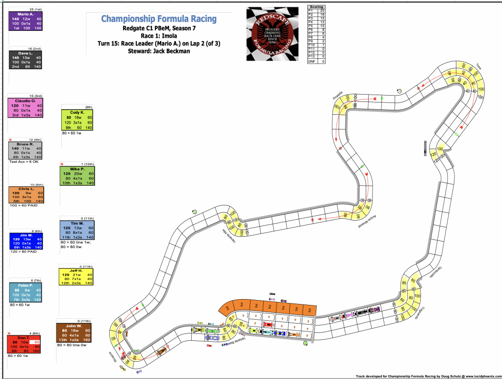 Redscape C1 Season 7 Race 1 Turn 15.png