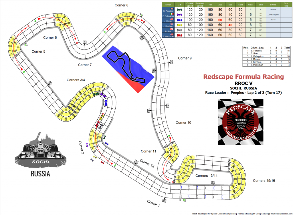 RROC turn 17.png