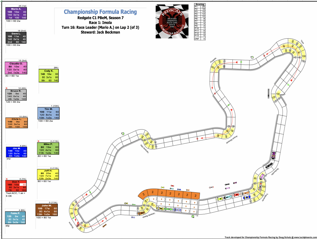 Redscape C1 Season 7 Race 1 Turn 16.png