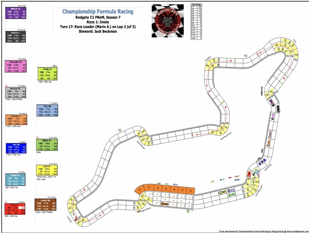 Redscape C1 Season 7 Race 1 Turn 17.png