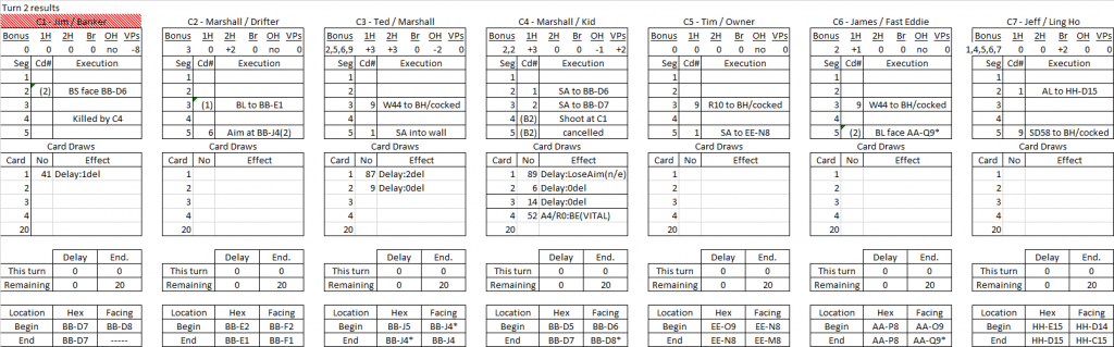 Bank Robbery turn 2 results.png