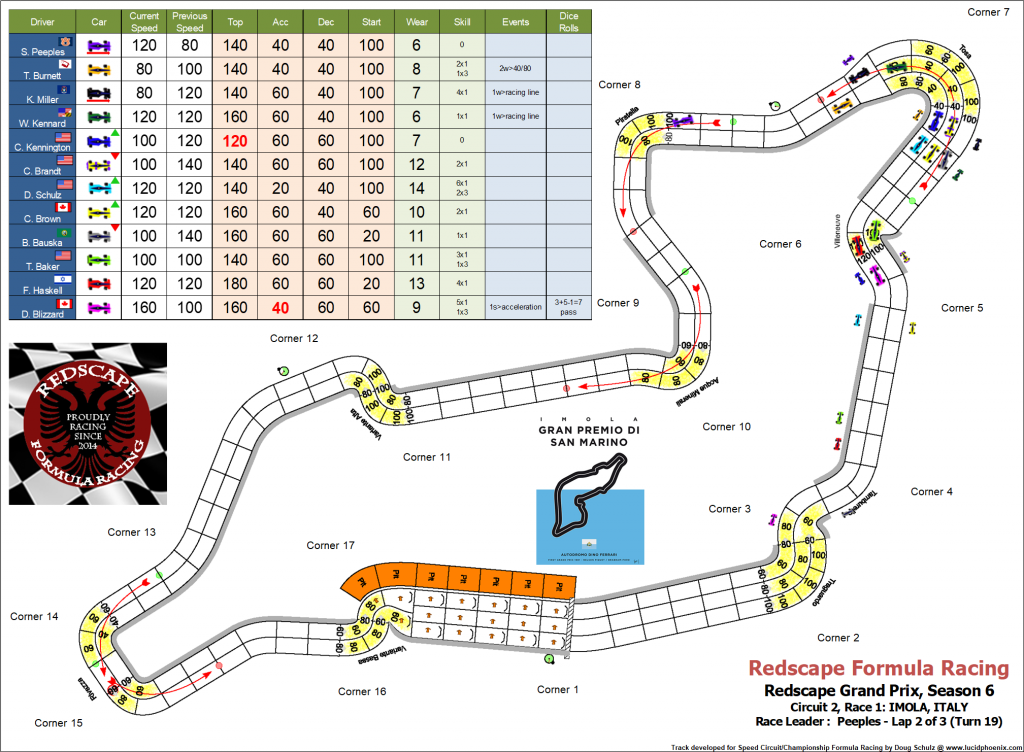 Imola C2 turn 19.png