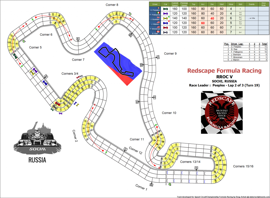 RROC turn 19.png