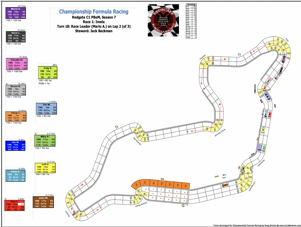 Redscape C1 Season 7 Race 1 Turn 18.png