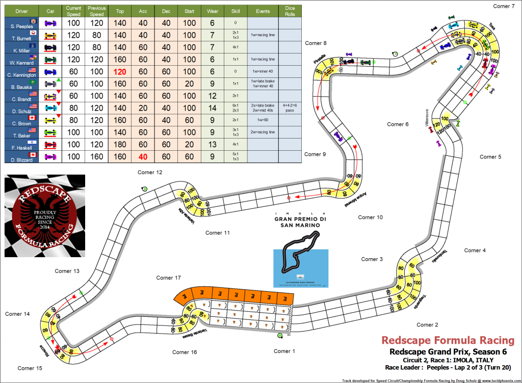 Imola C2 turn 20.png