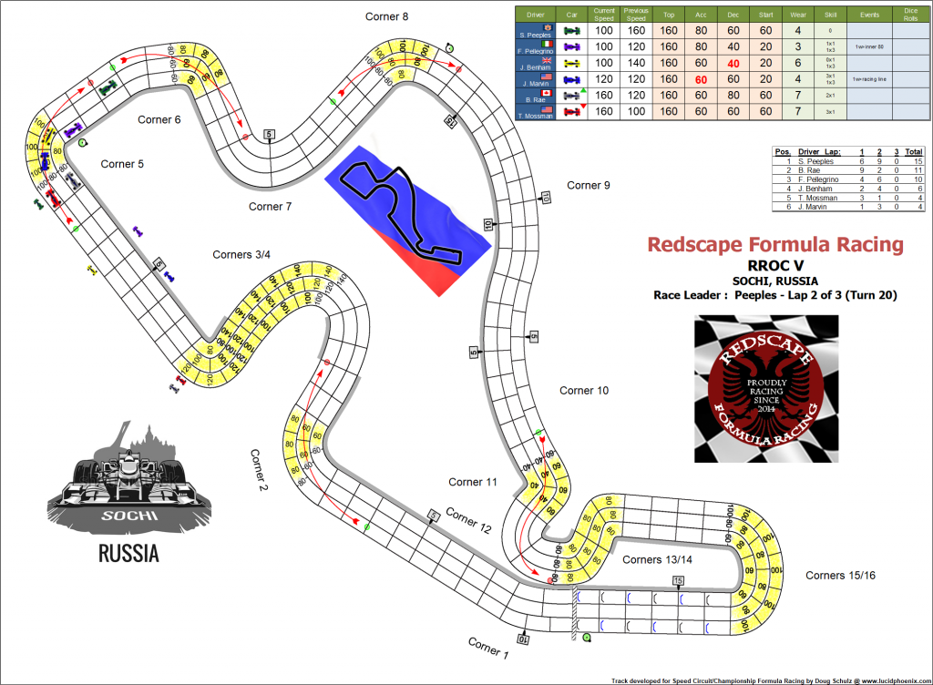 RROC turn 20.png