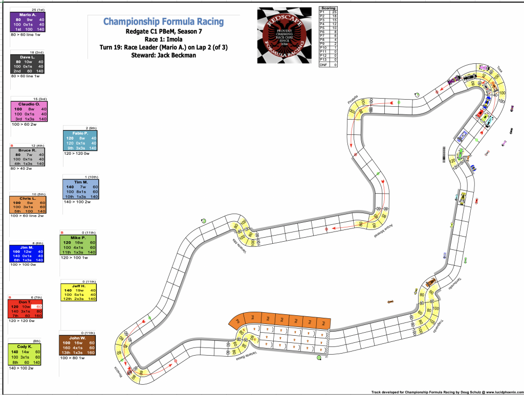 Redscape C1 Season 7 Race 1 Turn 19.png