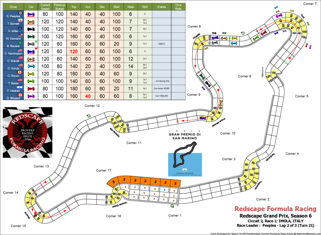 Imola C2 turn 21.png