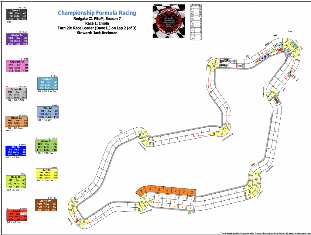 Redscape C1 Season 7 Race 1 Turn 20.png