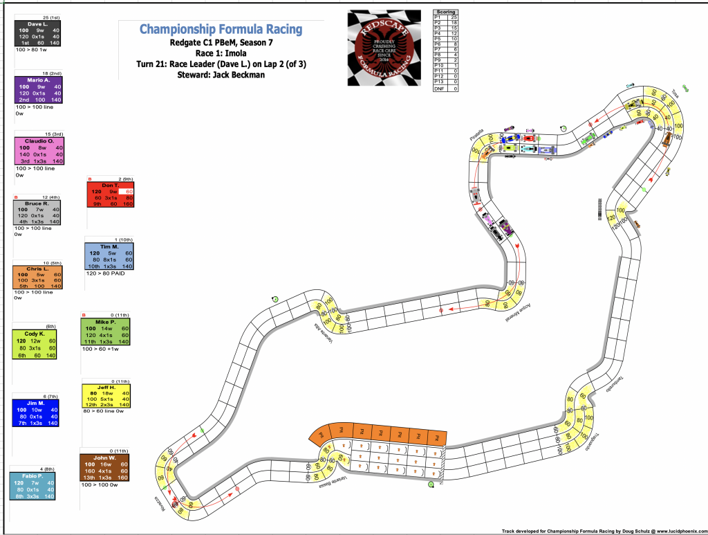 Redscape C1 Season 7 Race 1 Turn 21.png