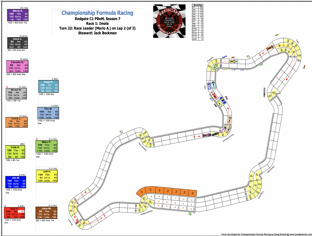 Redscape C1 Season 7 Race 1 Turn 22.png