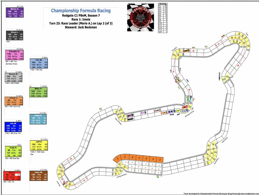 Redscape C1 Season 7 Race 1 Turn 23.png