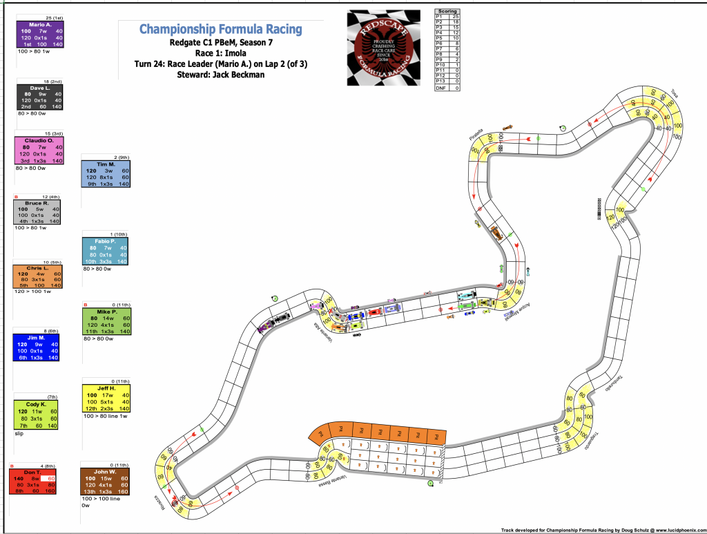 Redscape C1 Season 7 Race 1 Turn 24.png