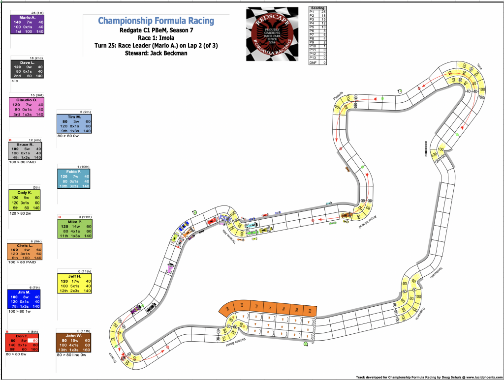 Redscape Season 7 Race 1 Turn 25.png