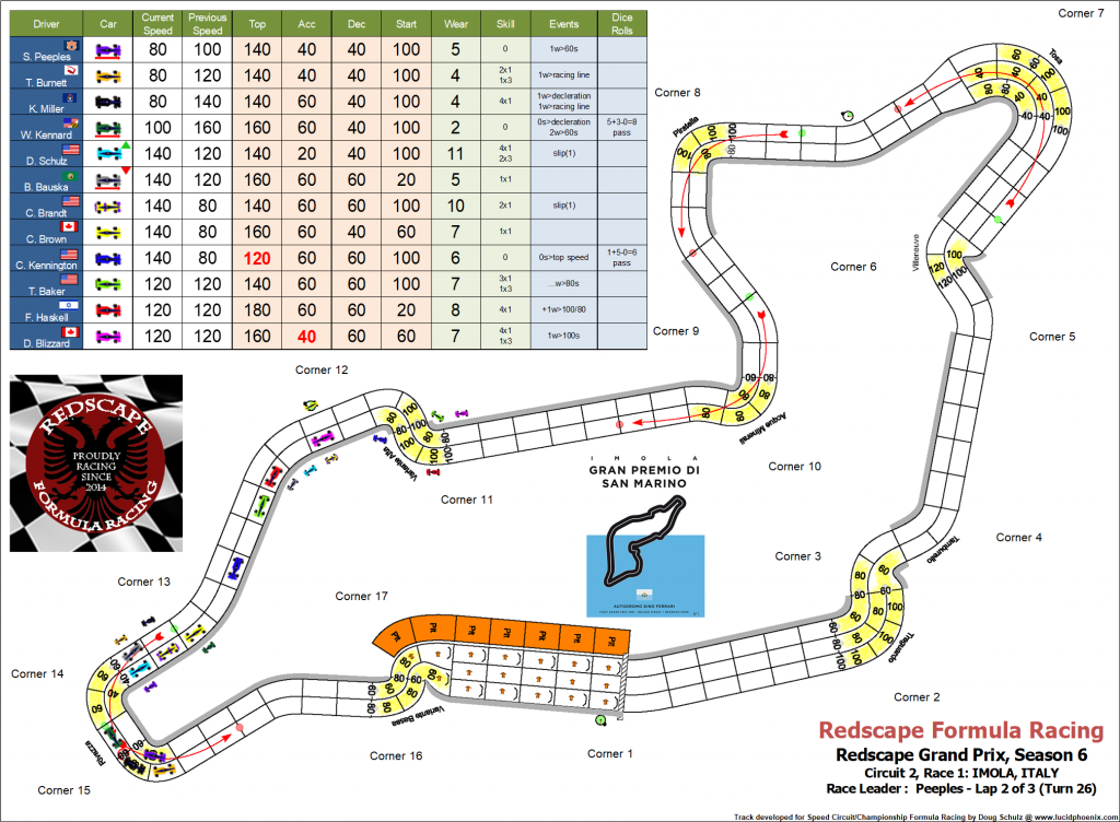 Imola C2 turn 26.png