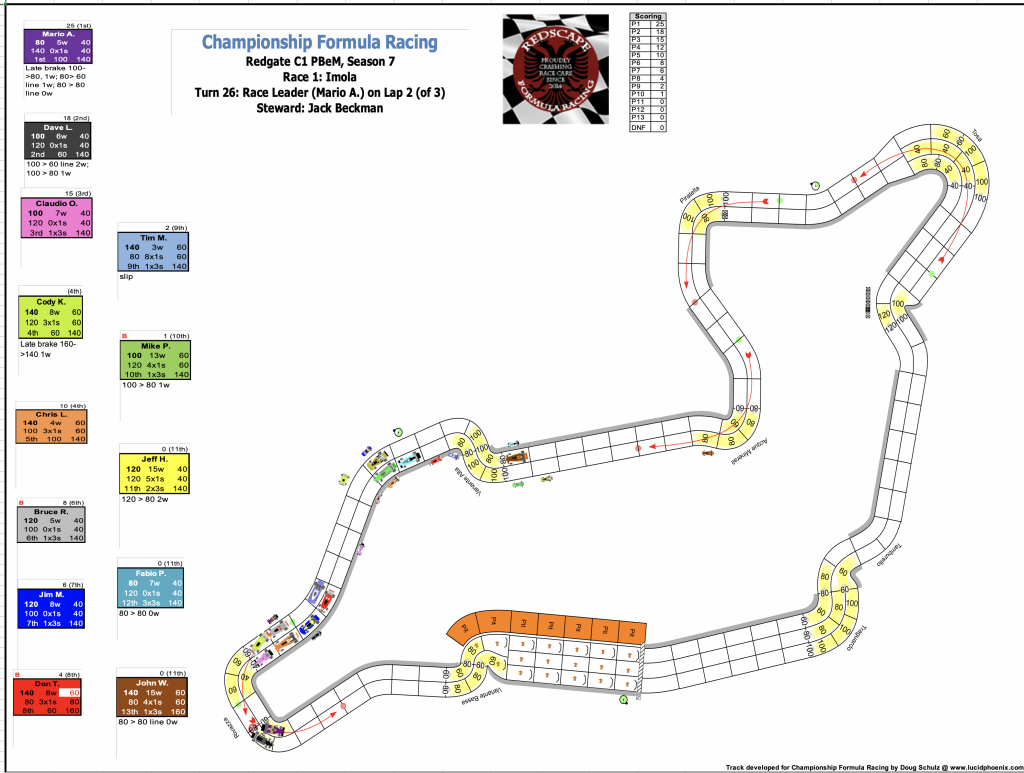 Redscape C1 Season 7 Race 1 Turn 26.png