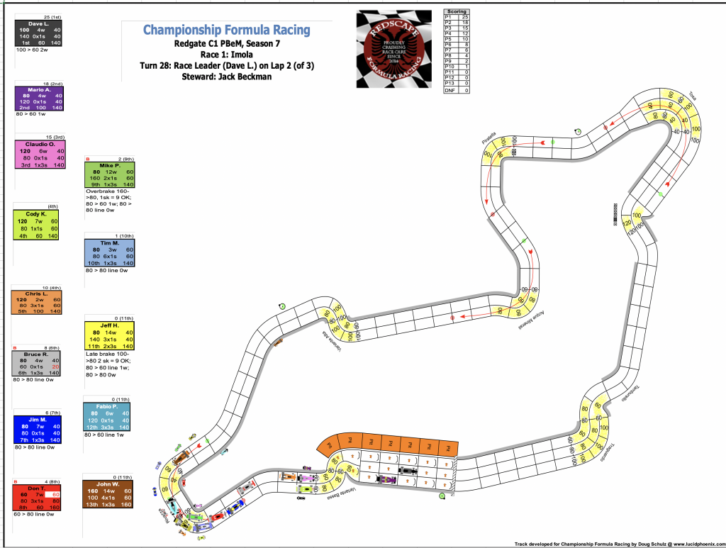 Redscape C1 Season 7 Race 1 Turn 28.png