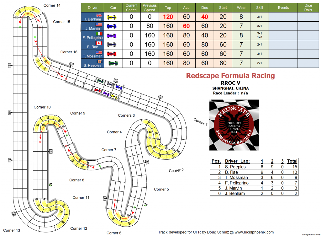 RROC turn 30a.png