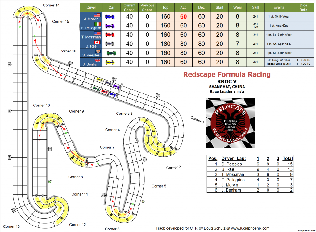 RROC turn 32.png