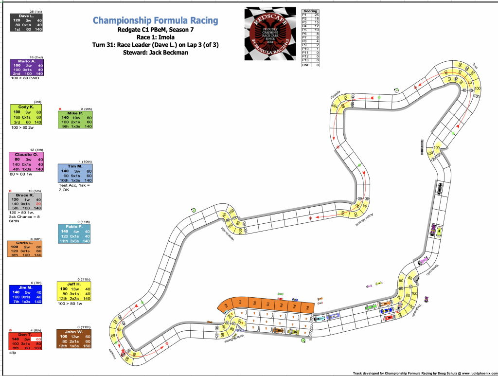 Redscape C1 Season 7 Race 1 Turn 31.png