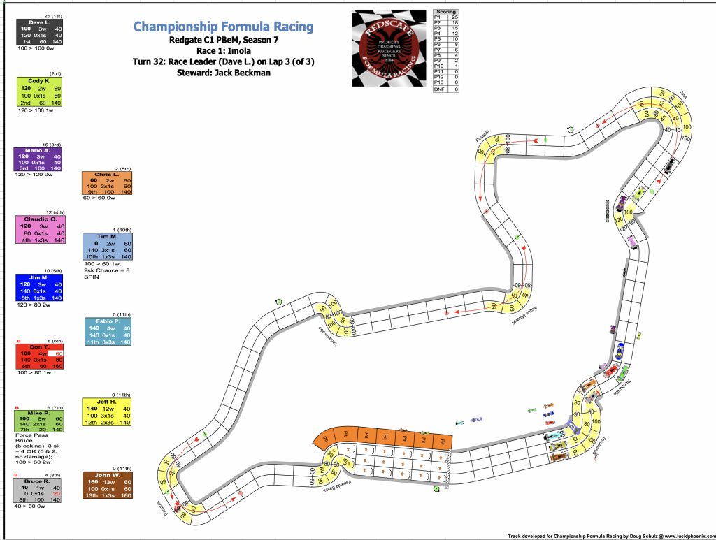 Redscape C1 Season 7 Race 1 Turn 32.png