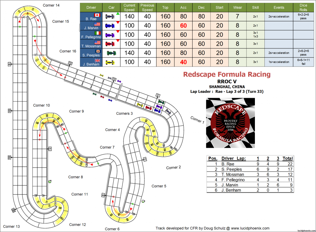 RROC turn 33.png