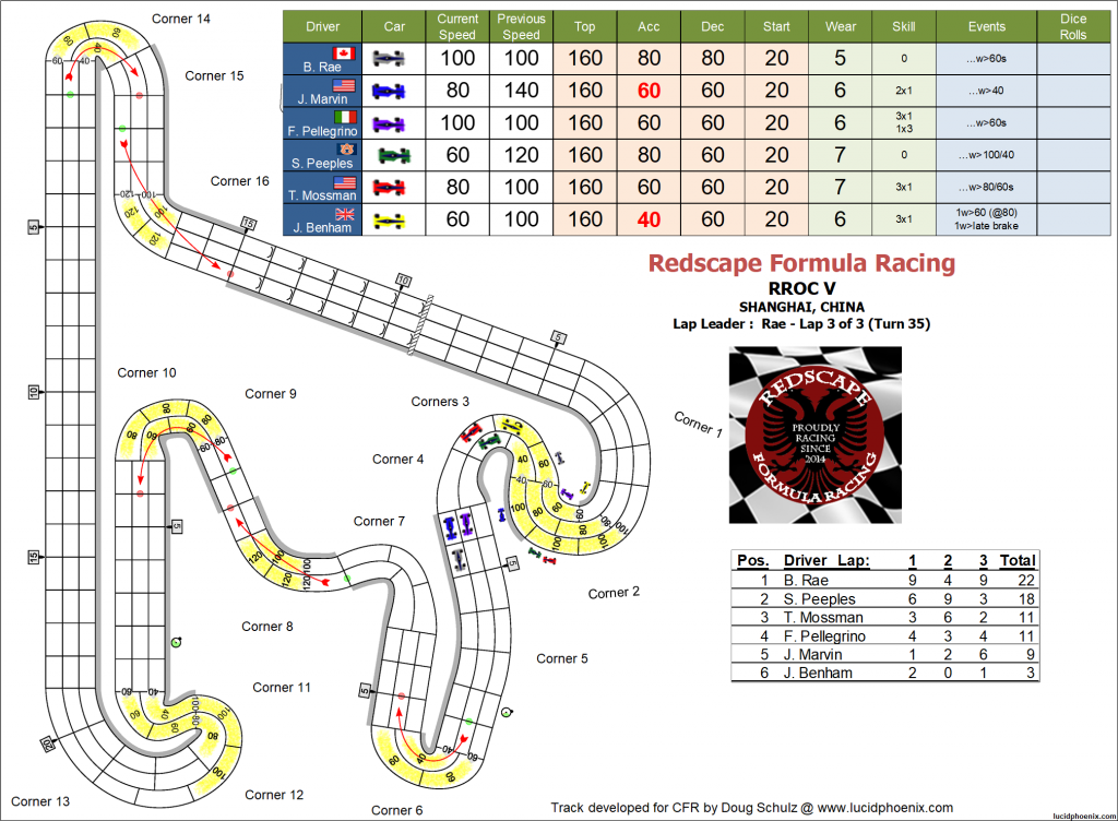 RROC turn 35.png