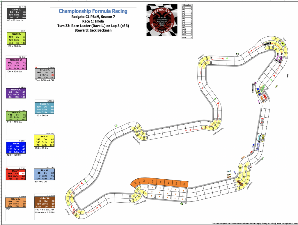 Redscape C1 Season 7 Race 1 Turn 33.png