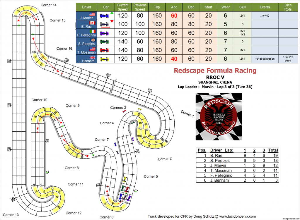 RROC turn 36.png