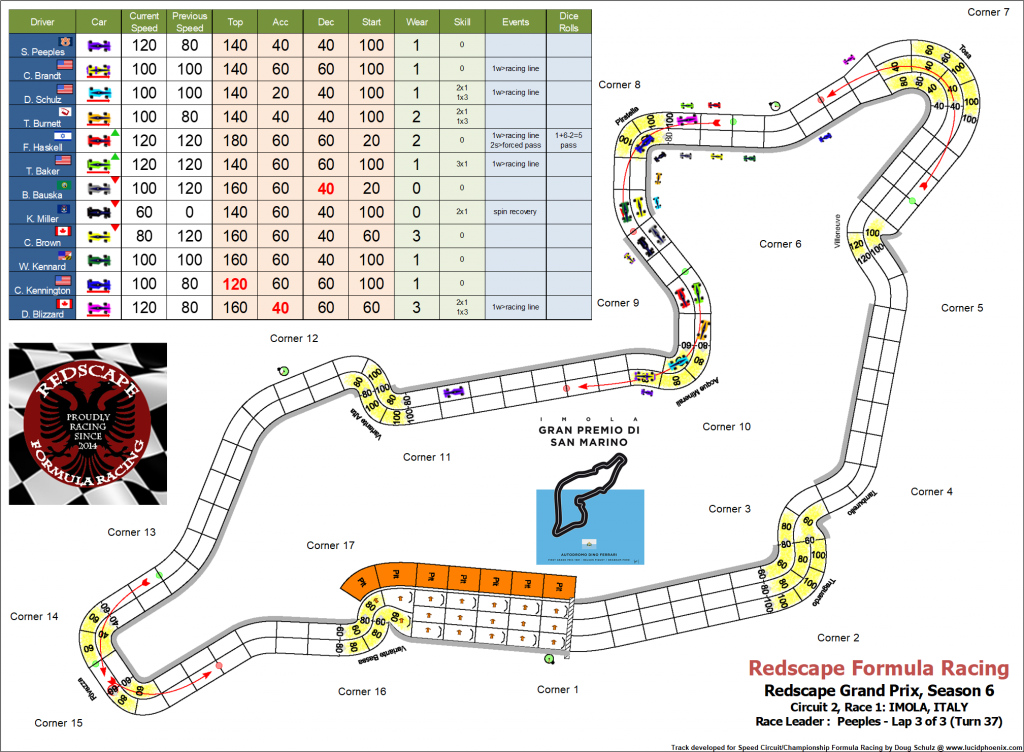 Imola C2 turn 37.png