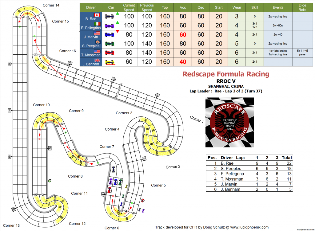 RROC turn 37.png