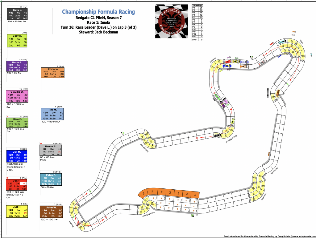 Redscape C1 Season 7 Race 1 Turn 36.png