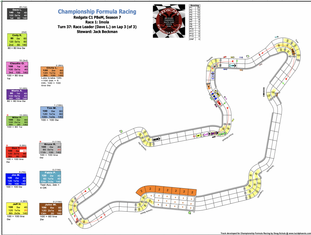 Redscape C1 Season 7 Race 1 Turn 37.png