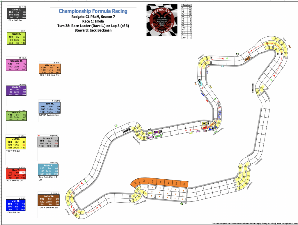 Redscape C1 Season 7 Race 1 Turn 38.png