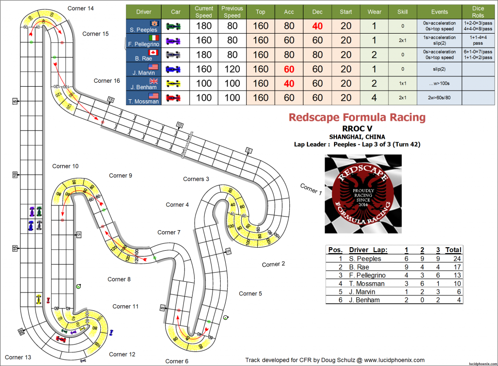 RROC turn 42.png