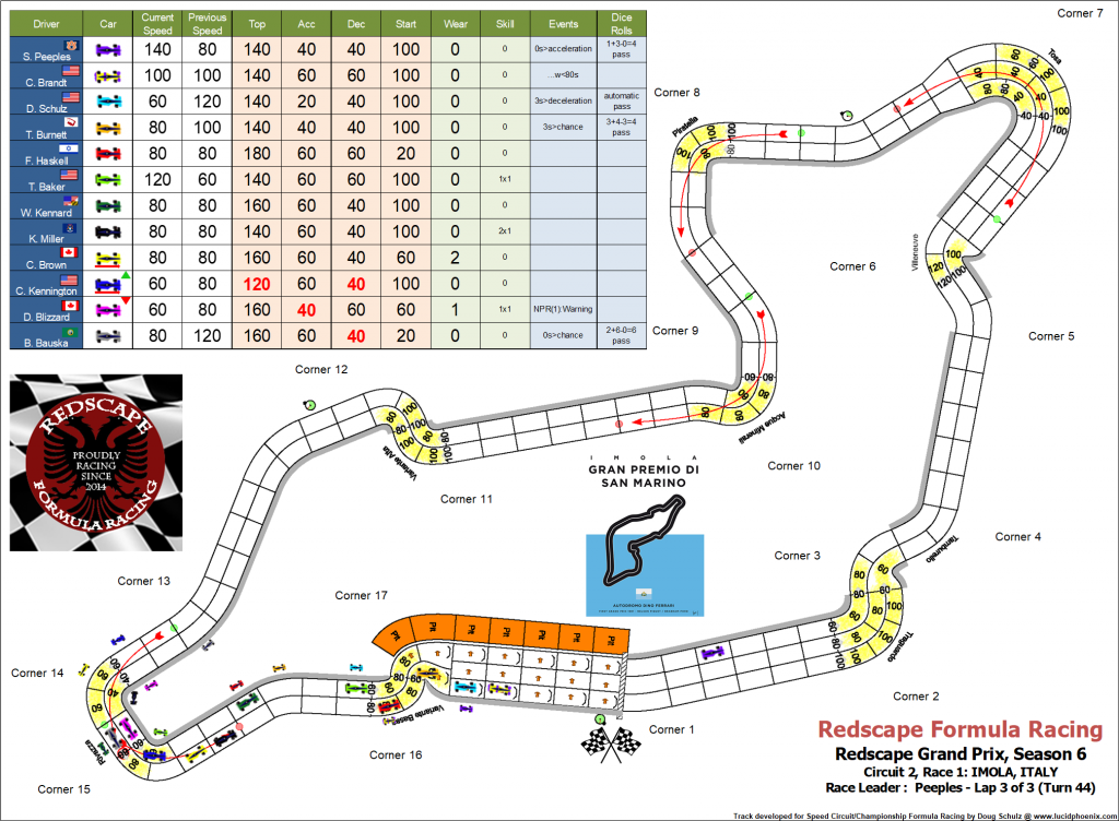 Imola C2 turn 44.png