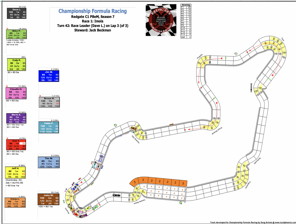 Redscape C1 Season 7 Race 1 Turn 42.png