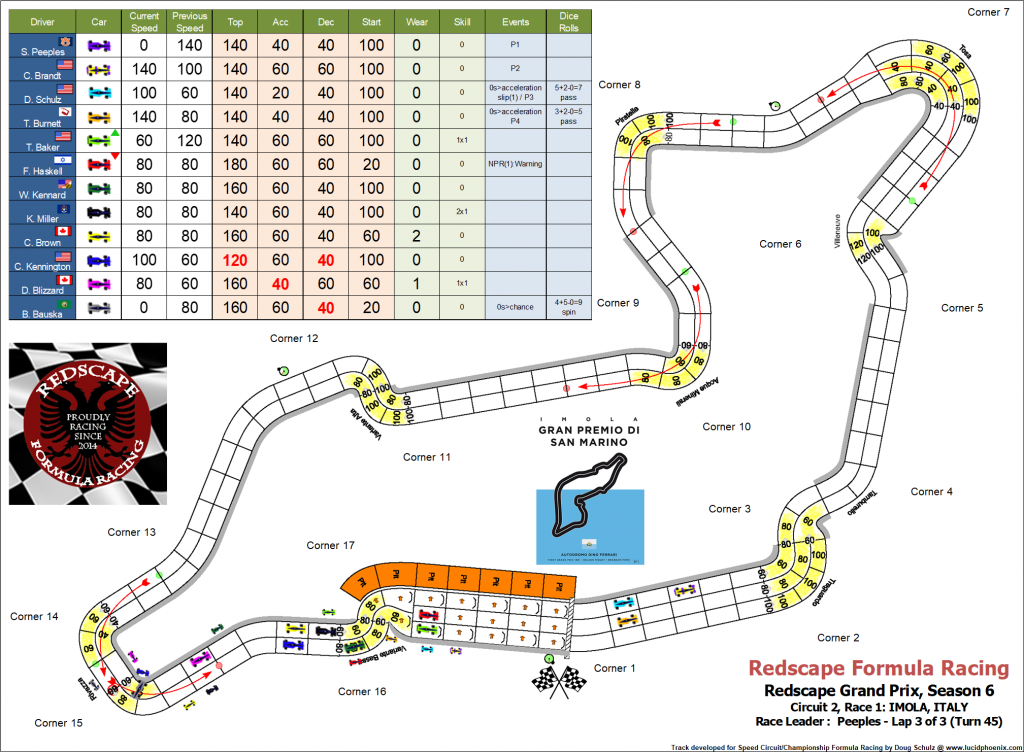 Imola C2 turn 45.png