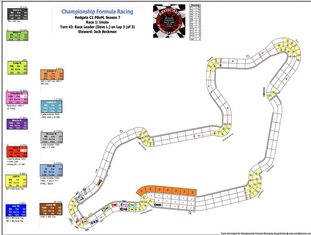 Redscape C1 Season 7 Race 1 Turn 43.png