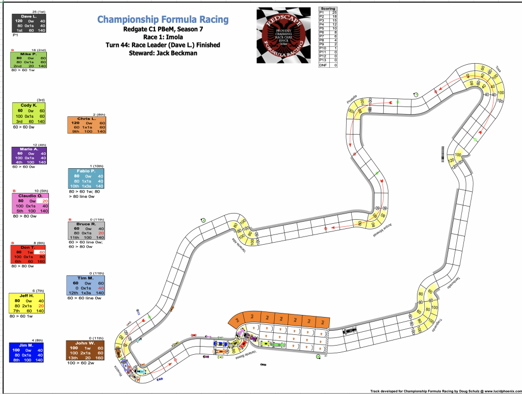 Redscape C1 Season 7 Race 1 Turn 44.png