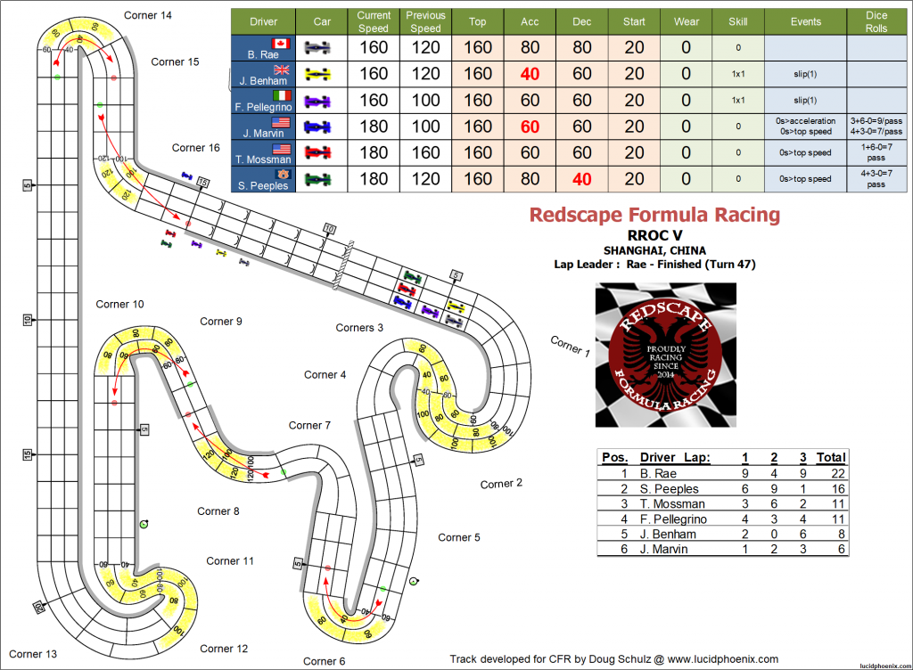 RROC turn 47.png