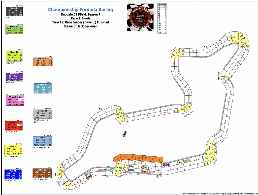 Redscape C1 Season 7 Race 1 Turn 45.png