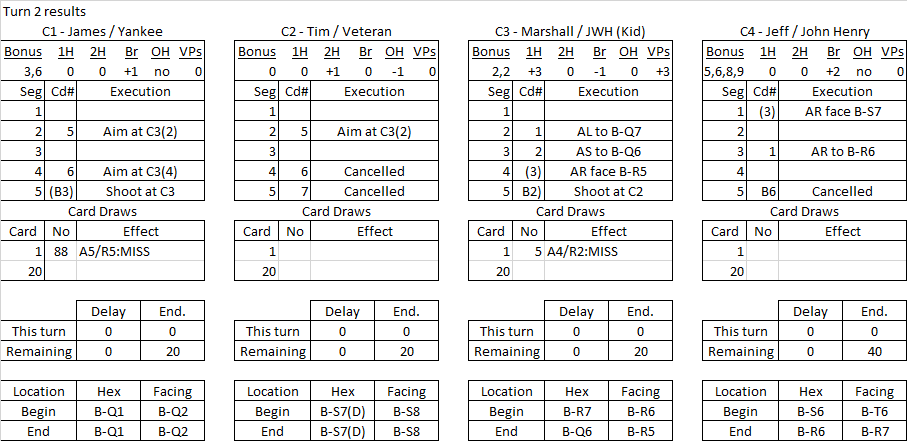 The Ambush turn 2 results.png